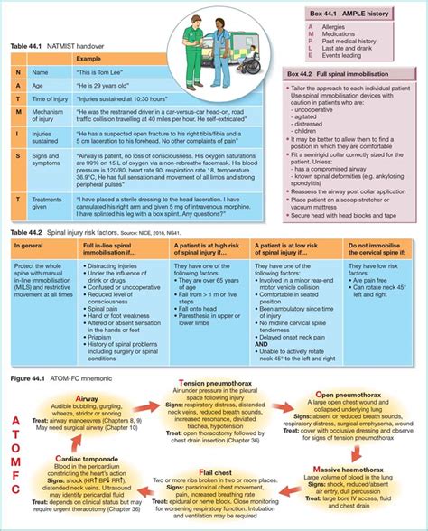 Major Trauma Nurse Key