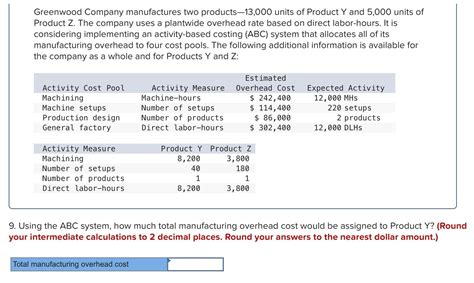 Solved Greenwood Company Manufactures Two Products 13 000 Chegg