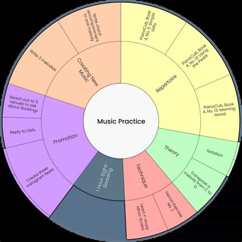 Music Practice Template – Improve Skills & Track Progress
