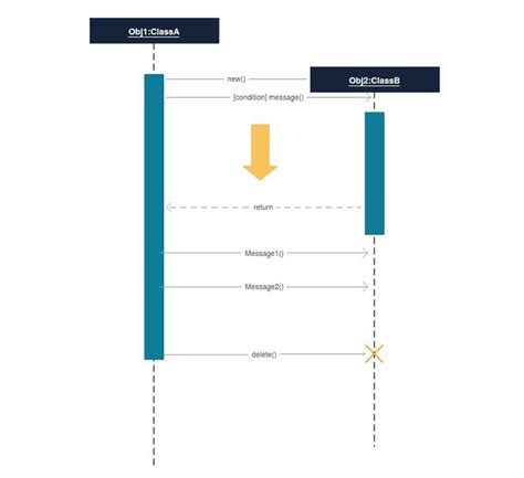 Build Sequence Diagram Online Sexilens