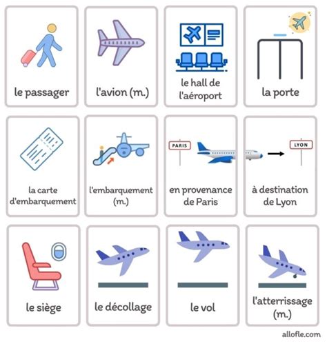 Voyager à laéroport Vocabulaire du niveau débutant ALLOFLE