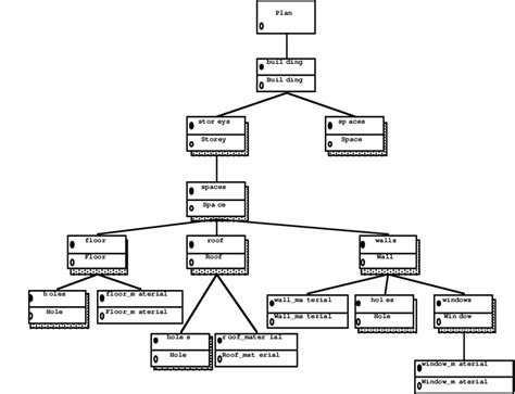 thermaldesign major class structure  scientific diagram