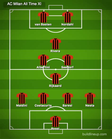 The All Time Greatest Ac Milan Xi