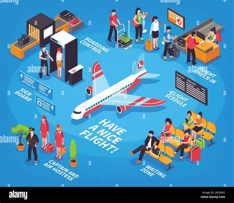 Airport Safety Posters