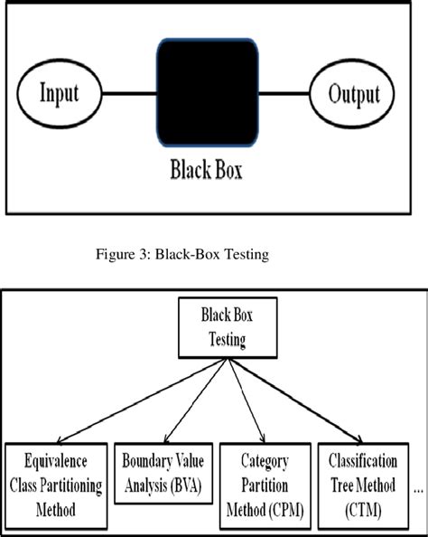 Figure 3 From A Study On Coverage Criteria Based Test Case Reduction