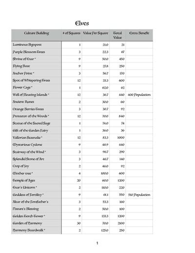 Photos - Elvenar's The Corner Cafe