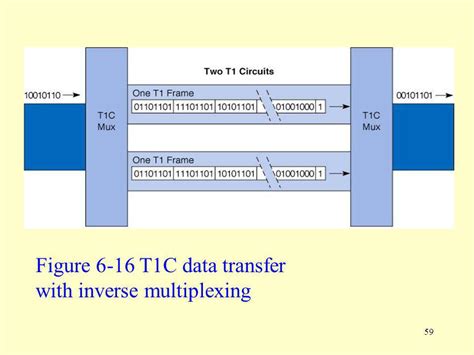 Chapter 6 Hardware Layers: Metropolitan and Wide Area Networks - ppt ...