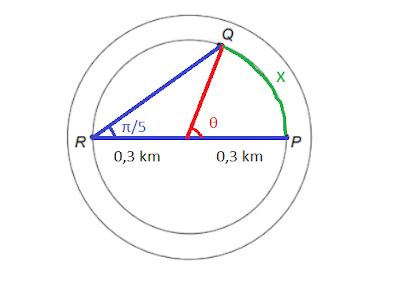 Uma Pista Circular Delimitada - (ENEM PPL 2019) Uma pista circular delimitada por duas circunferências ...