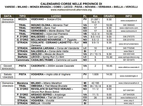 Dove Correre Dal 26 Marzo Al 1 Maggio 2023 Blog Di MATTEO RAIMONDI