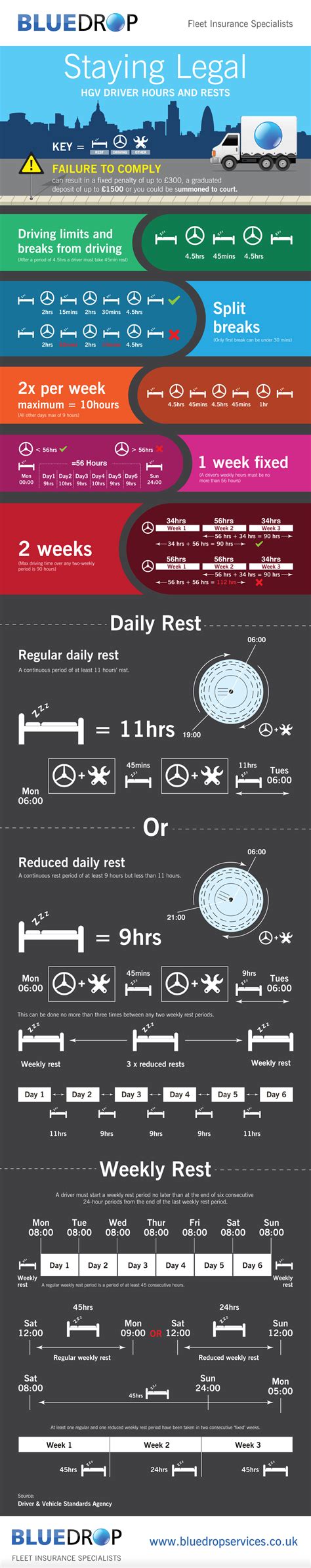 HGV Driver Hours And Rests