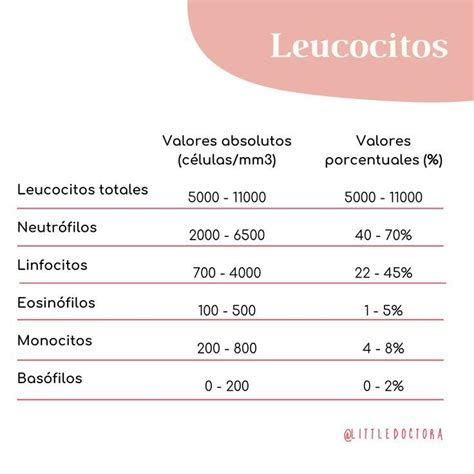 Monócitos Valor De Referência - Linfócitos: O Que São E Quais Seus Valores De Referência – COIMC