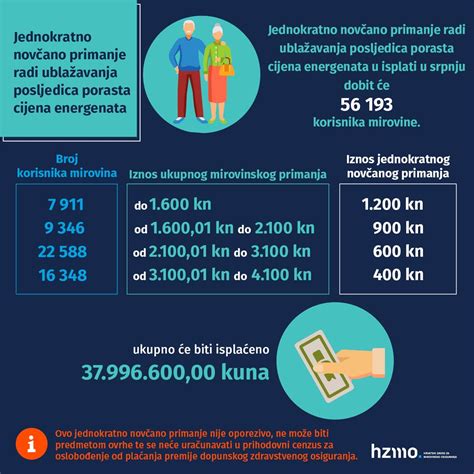 Isplata jednokratnog novčanog primanja korisnicima mirovine s