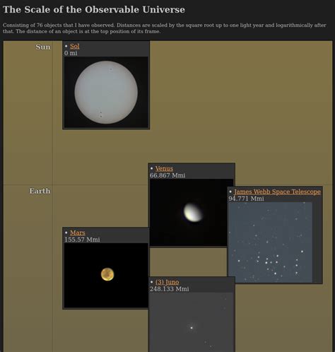 The Scale of the Observable Universe – Wolf Creek Observatory