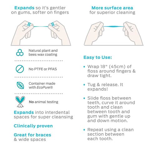 DrTung's Smart Floss - Natural Cardamom Flavored Dental Floss, PTFE & PFAS Free, Gentle on Gums