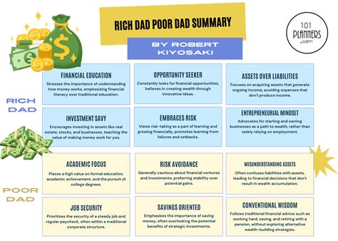 Robert Kiyosaki Property Quotes RICH DAD POOR DAD By Chipmunk My