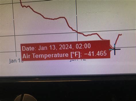 -20F to -30F performance and experience | Ford Lightning Forum For F