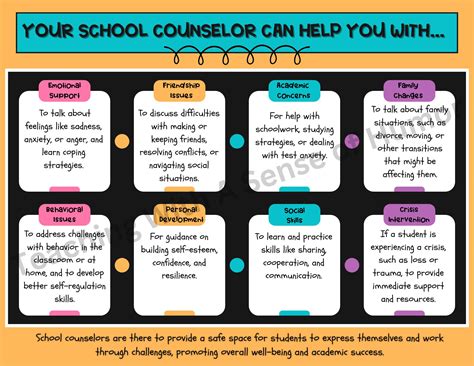 School Counselor Poster Printable | What Does the School Counselor Do
