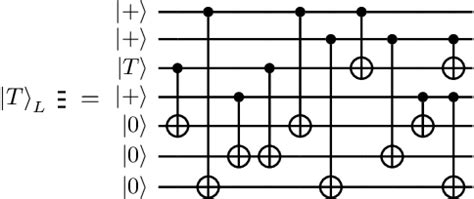 Figure From Logical Noise Bias In Magic State Injection Semantic