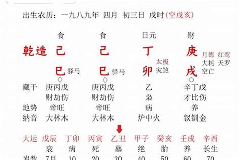 如何利用八字五行起名字风水知识研几周易