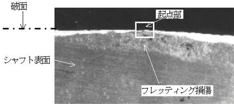 事例・実績：シャフトのフレッティング疲労破壊 | 材料評価 | 技術分野 | 川重テクノロジー株式会社