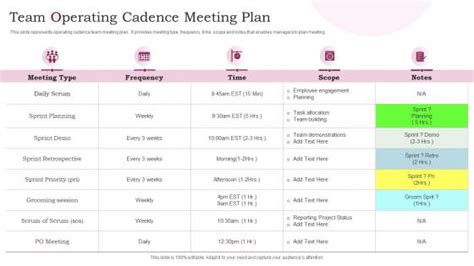 Meeting Cadence - Slide Team