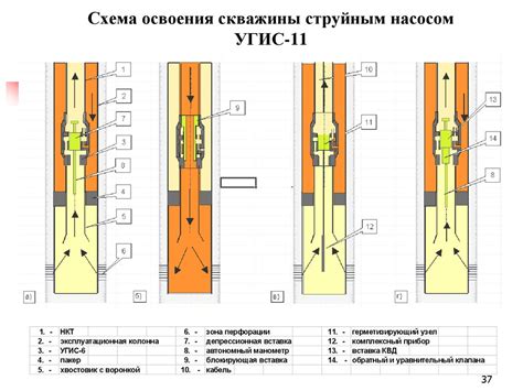 Исследования скважин при освоении и опробовании - презентация онлайн