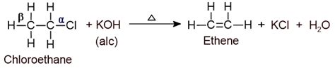 Haloalkane NEB Grade 12 Notes Organic Chemistry Sajha Notes