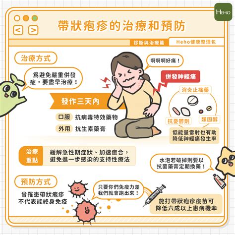 帶狀疱疹該看皮膚科還是神經內科？檢查和治療方法整理 Heho健康