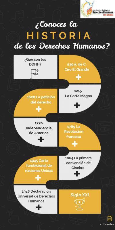 Historia De La Conquista De Los Derechos Humanos En El Mundo Antiguo