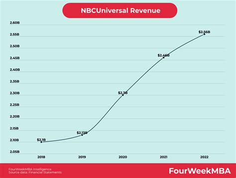 Unlocking the Secrets of NBCUniversal Advertising Strategies 1