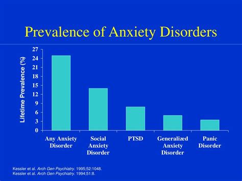 Ppt Prevalence Of Anxiety Disorders Powerpoint Presentation Free