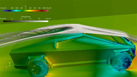 Tesla Cybertruck Aerodynamics Damogran Labs