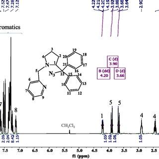 Fig S2 1 H NMR Spectrum Of Compound 3 CDCl 3 400 MHz