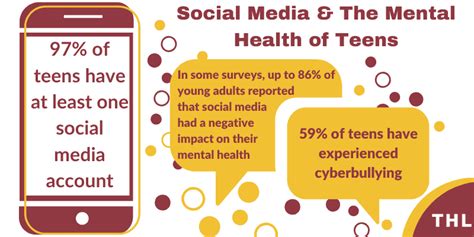 Social Medias Effects On Mental Health 2025 Guide