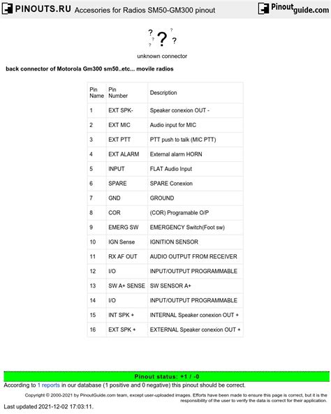 Motorola Cdm1250 Wiring Diagram Wiring Diagram