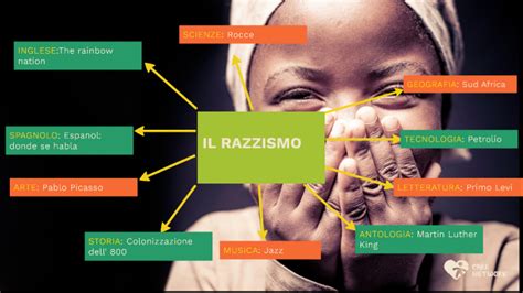 Mappa Razzismo By Mattia Celestre On Prezi