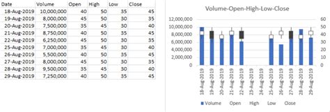 Microsoft Excel Stock Charts Peltier Tech