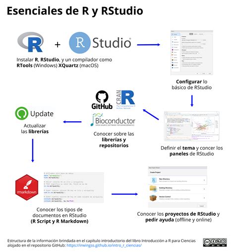 Capítulo 1 Esenciales de R y RStudio Introducción a R para Ciencias