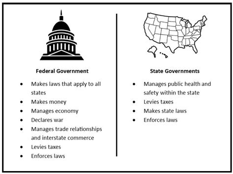 Advocacy 101: Federal Decision Makers - Southern Bancorp