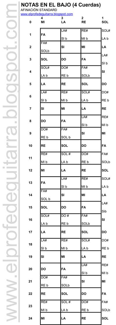 Las Mejores 11 Ideas De Diagrama Del Bajo Bajo Electrico 56 Off