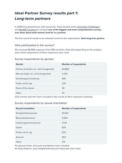 Clue Ideal Partner Survey Results Long Term Pdf Physical