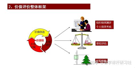 华为员工激励体系详解【ppt】 知乎