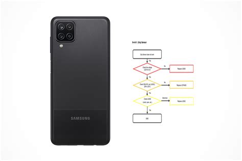 Samsung Galaxy A12 Sm A127f Schematics