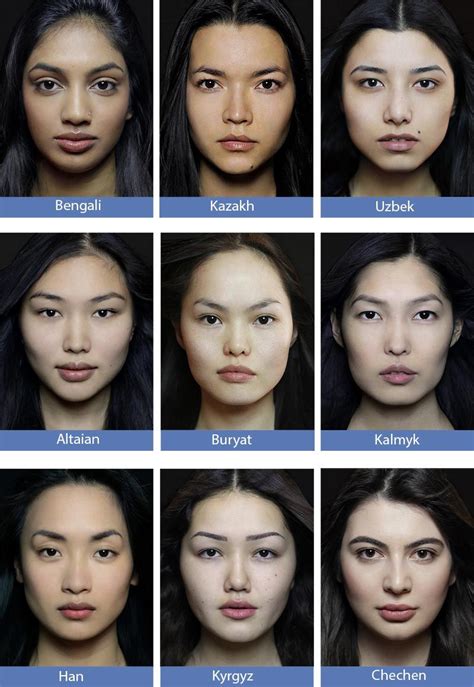 Eye Shape Ethnicity Chart