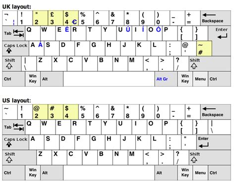 uk   keyboard layout coastalvolf