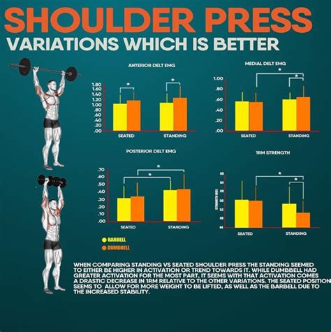 Shoulder Press And Variations Guide