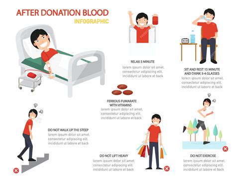 Premium Vector | After blood donation infographic,illustration.