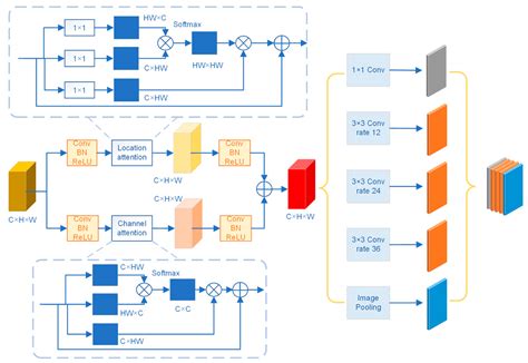 Remote Sensing | Free Full-Text | Building Change Detection in Remote