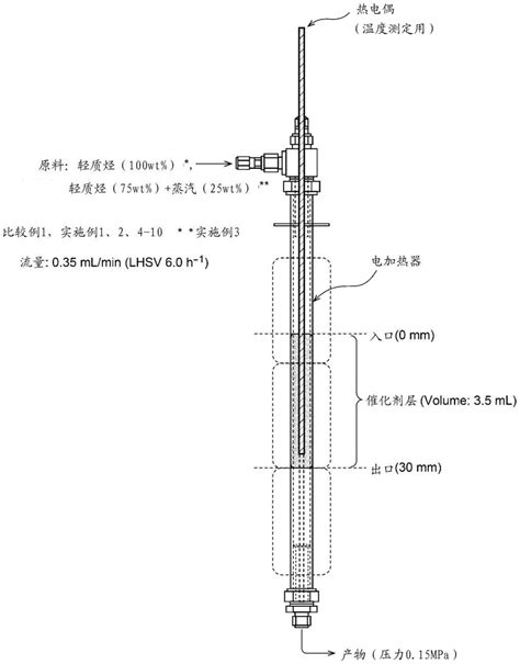 复合体催化剂、复合体催化剂的制造方法和低级烯烃的制造方法与流程