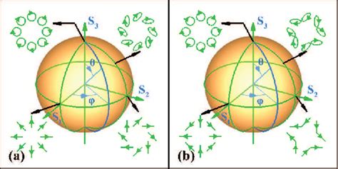 [pdf] Realization Of Polarization Evolution On Higher Order Poincaré